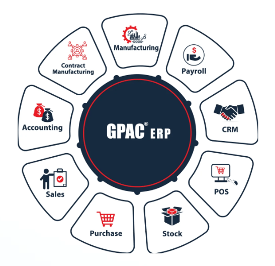 Gpac Software