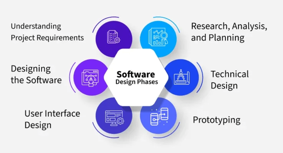 GPAC Software